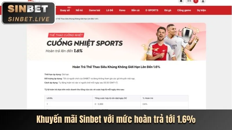 Ưu đãi nạp tiền mỗi ngày 68 vin